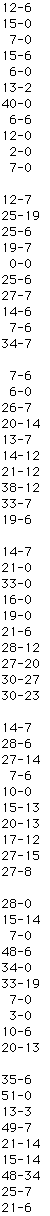 Scores